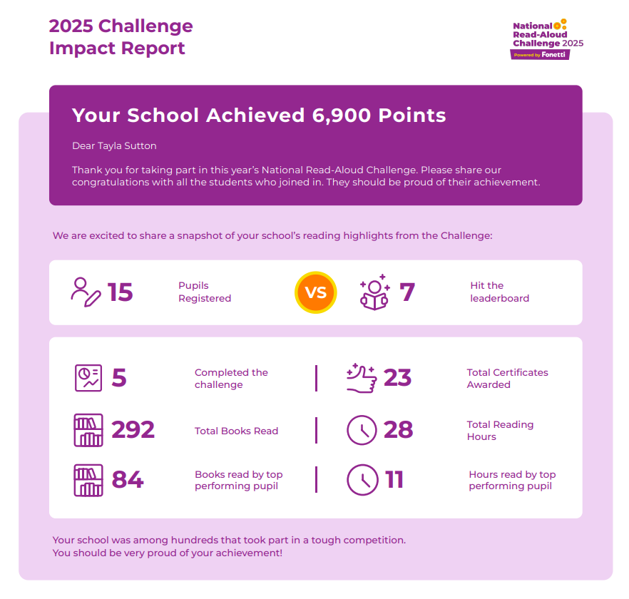 A huge well done to all the children who took part in the Fonetti Reading Challenge!